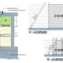 서울시를 위한 내용이지만 참고(퍼옴) 이미지