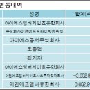 아이에스이엔티 이미지