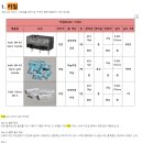 아카독 | 지티기어 엑스트리파이 M8 초경량 무선 게이밍마우스 초반 사용 후기