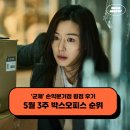동원스크린 | 한국 영화 군체 손익분기점 관객수 평점 후기 - 5월 3주 최신개봉영화 박스오피스 순위