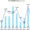 GS25 남양시티 이미지