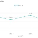 선경유치원 이미지