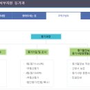 부산강서우체국 1층 이미지