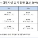 진천 화장장 건립 백지화는 당연한 결과 이미지