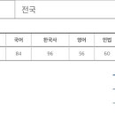 2026 법원사무직 합격수기(실강/법대/재시) 이미지