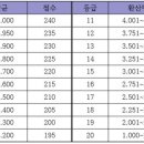 서울미술고등학교 이미지