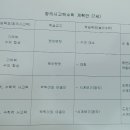 11/1일놀이수학7세(준형,세희,하연,서준-1주) 이미지