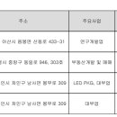 (주)오성프라스틱