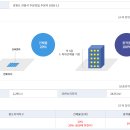 주문리 Daum카페