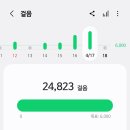 와타시와 네이버블로그