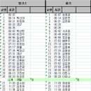 07월 12일 근무 배치현황 이미지