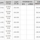 나노수학학원 - 성남시 분당구 운중로 118 | 나노수학학원