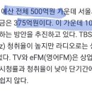 TBS 예산 100억 삭감 맞나보네요.아니 어찌 이런!!! 이미지