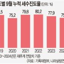세수 이미지
