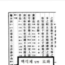 군산전북대병원 부지 ‘백석제’,고려말 ‘료화제(蓼花堤)’란 이름 재확인 이미지