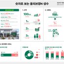 씨제이올리브영올리브영N성수