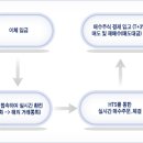 해외(중국) 증권 증시 사는 법 (내공 30) 이미지