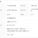 향목그라비스아파트 이미지