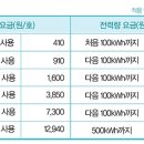 전기요금 다이어트 이미지