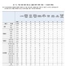 21세기 이미지
