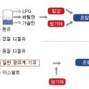 합성유의 이해!! 이미지