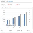 다보아상회 이미지