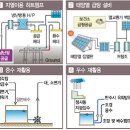 태양종합환경 이미지