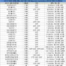 지에스(GS)25 호원드림점 | 서초구 아파트 급매물 리스트('25.9/14)