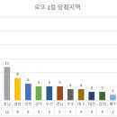 대림슈퍼복권방 이미지