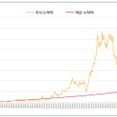 성공하는 주식투자 이미지