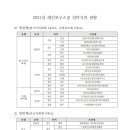 아라국제결혼 이미지