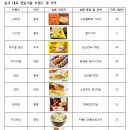 동원냉동(주)