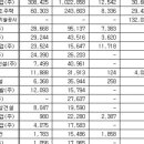 리한종합건설(주) 이미지