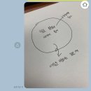 여의도 | 레터링 케이크, 도시락 케이크, 티에이씨(TAC)