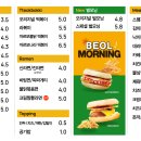 벌툰광양