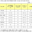 별세탁소 이미지