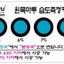 Re:'로하스 청마루'에서 소개합니다.(원목마루 습도측정카드 소개) 이미지