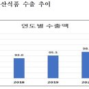 효자축산 - 고양시 일산서구 중앙로 1406 | 효자축산
