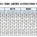 미소유통 이미지
