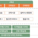 신일적산