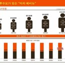 백석에비뉴