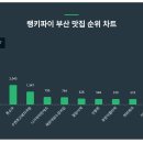 톤쇼우