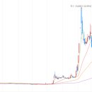 (주)삼표시멘트 삼척공장 이미지