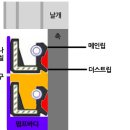 리데나 교환시 참고 이미지