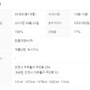 미송 공인중개사사무소 이미지