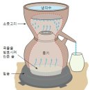 술이야기:제27편 소주의 유래, 역사 이미지