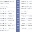 스마트폰 활용지도사 양성과정 이미지