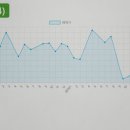 장복아파트(2차) 이미지