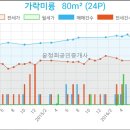 세인산부인과의원 이미지