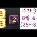 주간운세: 8월 4주(25~31日) 이미지